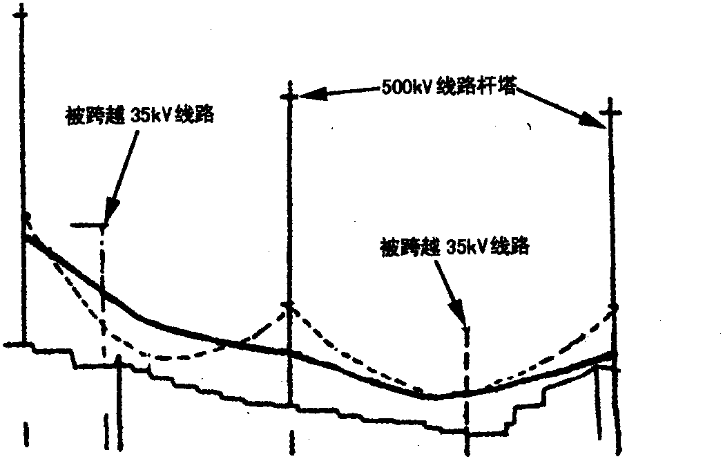 第一節(jié) 降低懸掛點(diǎn)緊線